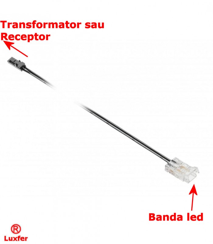Banda led cu senzor de miscare KIT SKY wireless